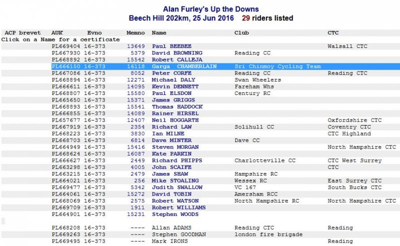 Up the Downs 202km Race